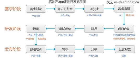 從創(chuàng)意到市場(chǎng) 移動(dòng)應(yīng)用制作的完整開發(fā)指南