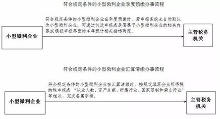 小微企業如何把握所得稅優惠政策？上海千毅企業管理咨詢為您解析